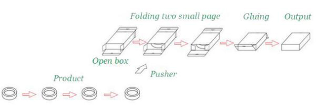 카토닝 장비의 작업 과정.jpg