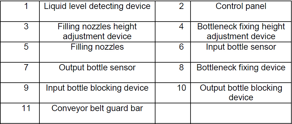 description of parts from overflow filling machines 거품 제품을 위한 오버플로우 필러 장비.jpg