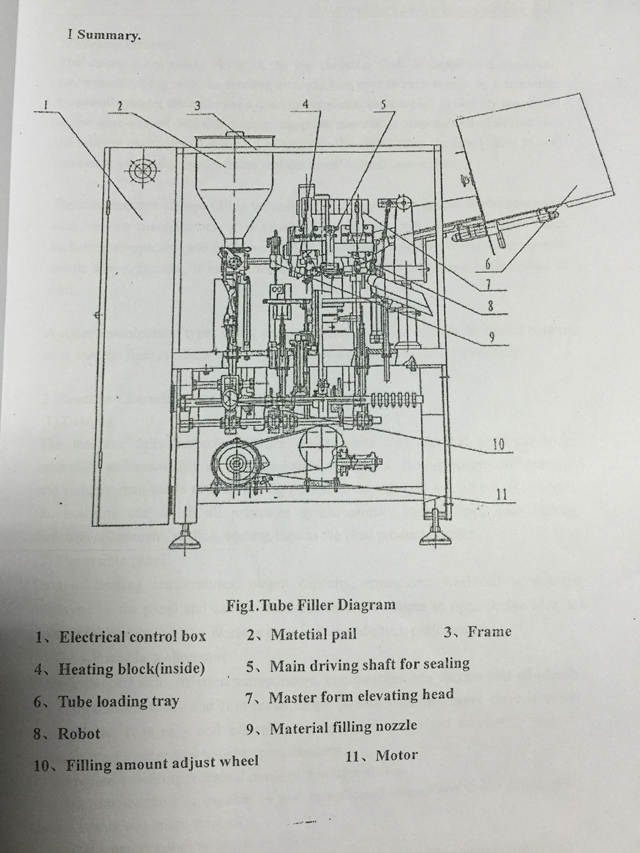 drawing for inner outer heating tubes filling sealing machinery 튜브 채우기 밀봉 장비의 도면.jpg