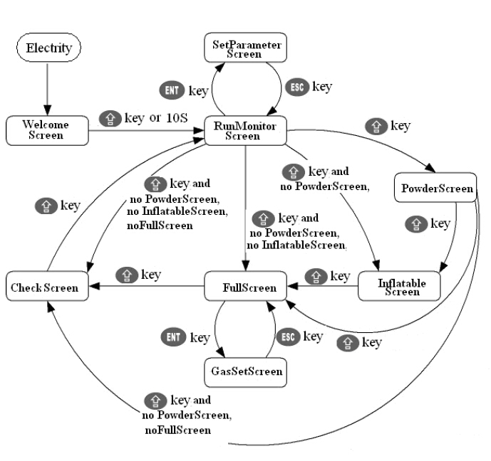 포장기계에 대한 화면 정보.jpg