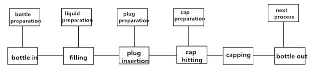 충전기의 작업 과정.jpg