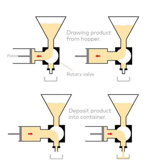 피스톤 필러는 어떻게 작동하나요.jpg