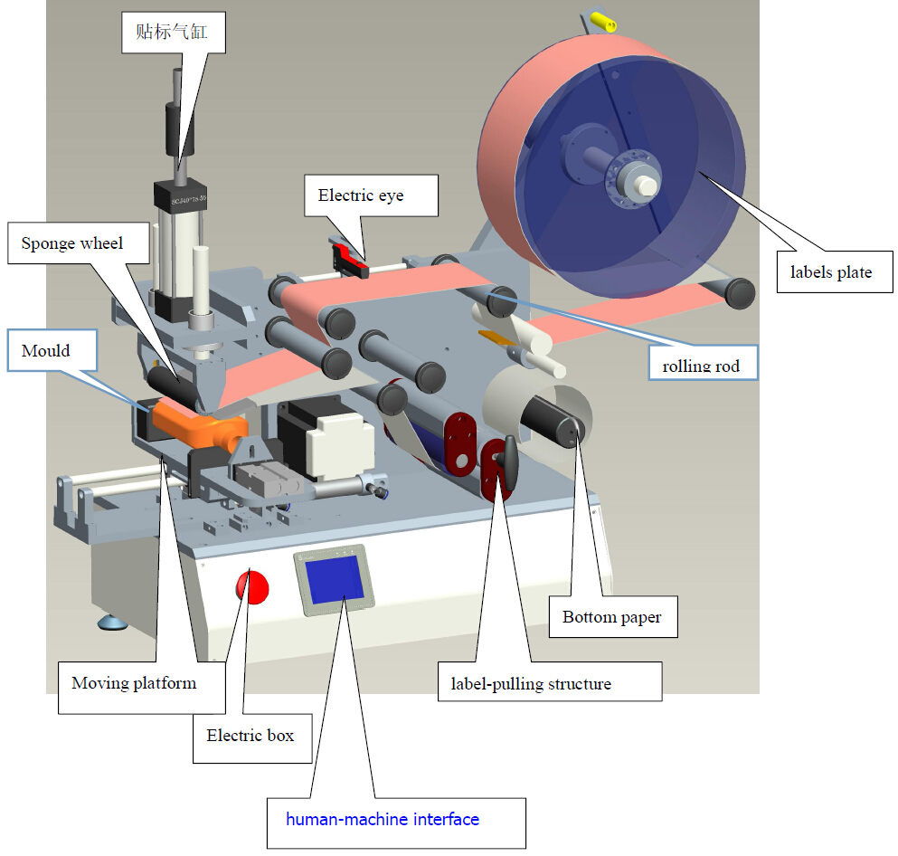 drawing of labeling machine 라벨링 기계 CAD LM510.jpg