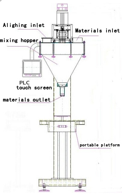 illustration of powder filling machine main body 필러용 그림 그리기.jpg
